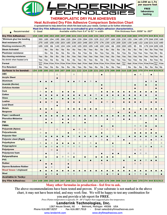 Thermo-Plastic Comparison Selection Chart | DryfilmAdhesives.com